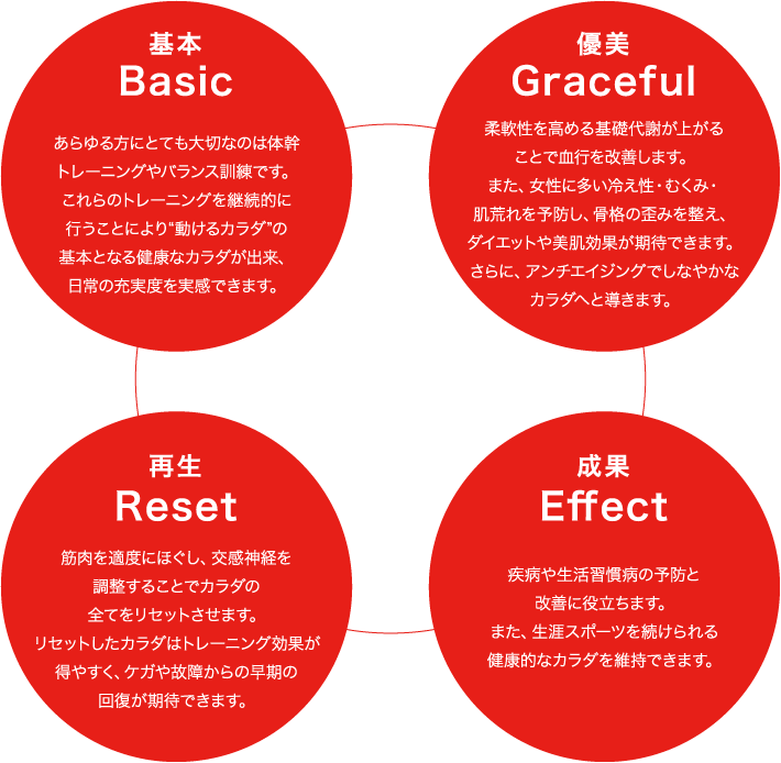 フィットネスの効果